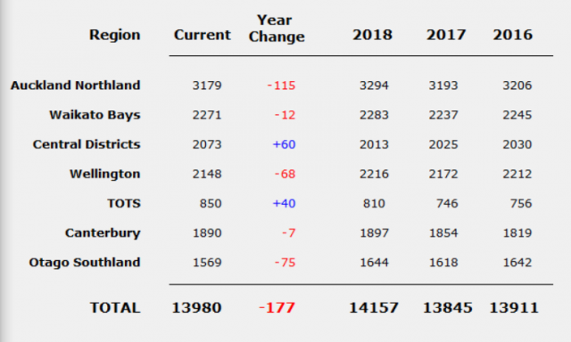 A) 1-Jan 2020...13980