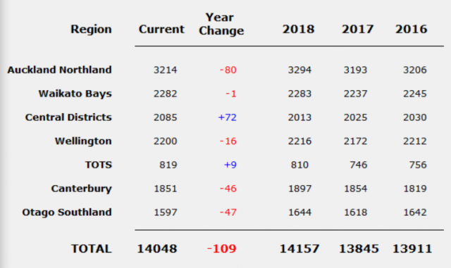 F) 1-Aug 2019 14048