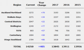 as at 1-Nov 2018